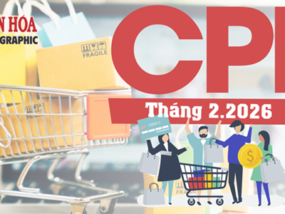 (Infographic) CPI tháng 2.2026 tăng 1,14% do nhu cầu tiêu dùng dịp Tết tăng cao