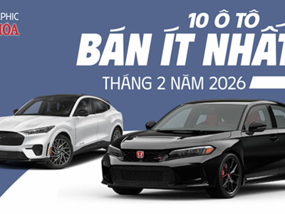 (Infographic) Ô tô bán chậm nhất tháng 2.2026: Mustang Mach-E chỉ bán 1 xe