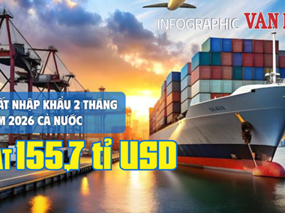 (Infographic) Xuất nhập khẩu 2 tháng đầu năm đạt 155,7 tỉ USD, Việt Nam nhập siêu 2,98 tỉ USD