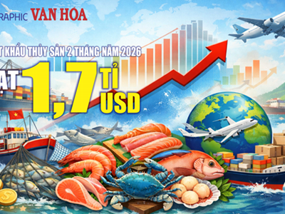 (Infographic) Xuất khẩu thủy sản 2 tháng đầu năm 2026 đạt 1,7 tỉ USD, tăng hơn 20%