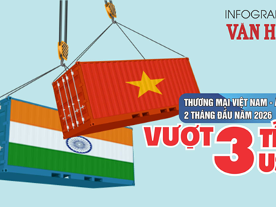(Infographic) Thương mại Việt Nam - Ấn Độ vượt 3 tỉ USD sau 2 tháng đầu năm 2026