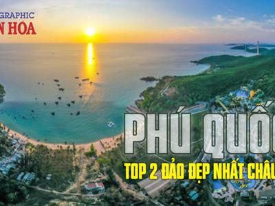 (Infographic) Phú Quốc vào Top 2 đảo đẹp nhất châu Á 2026, vượt nhiều thiên đường du lịch