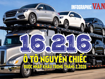 (Infographic) 16.216 ô tô nguyên chiếc nhập khẩu tháng 2.2026, trị giá hơn 359 triệu USD