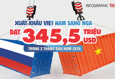(Infographic) Xuất khẩu sang Nga đạt 345,5 triệu USD trong 2 tháng đầu năm 2026