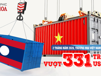 (Infographic) Thương mại Việt Nam – Lào vượt 331 triệu USD, Việt Nam nhập siêu 151,8 triệu USD