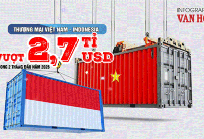 Thương mại Việt Nam – Indonesia đạt hơn 2,7 tỉ USD trong 2 tháng đầu năm 2026