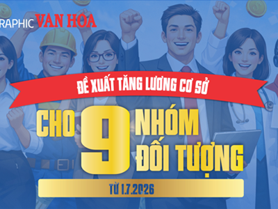 (Infographic) 9 nhóm đối tượng được đề xuất tăng lương cơ sở từ giữa năm 2026