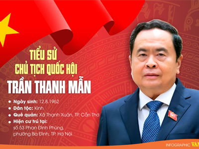 (Infographic) Tiểu sử Chủ tịch Quốc hội Trần Thanh Mẫn 