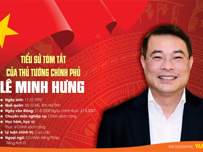 Tiểu sử tóm tắt của Thủ tướng Chính phủ Lê Minh Hưng
