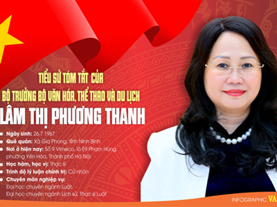 Tiểu sử tóm tắt của Bộ trưởng Bộ Văn hóa, Thể thao và Du lịch Lâm Thị Phương Thanh