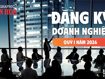 Đăng ký doanh nghiệp quý I.2026: 96 nghìn doanh nghiệp gia nhập thị trường