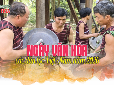(Infographic) Ngày Văn hóa các dân tộc Việt Nam 2026 tại Làng Văn hóa