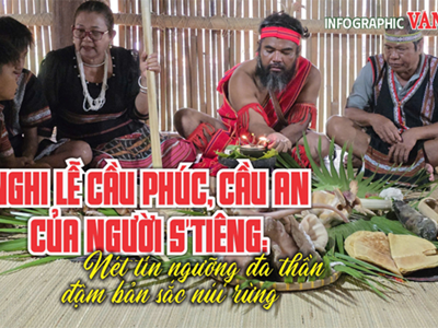 (Infographic) Nghi lễ cầu phúc, cầu an của người S’tiêng: Tín ngưỡng đa thần đậm bản sắc núi rừng