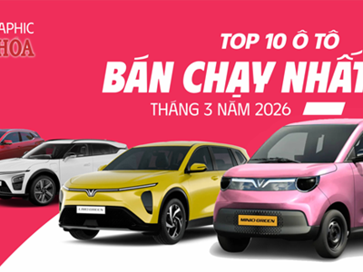 (Infographic) Top 10 ô tô bán chạy tháng 3.2026: Xe xanh VinFast áp đảo