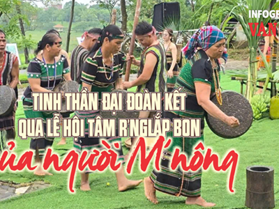(Infographic) Tinh thần đại đoàn kết qua lễ hội Tâm r’nglắp bon 