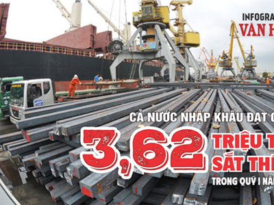Nhập khẩu sắt thép quý I.2026 đạt 3,62 triệu tấn, Trung Quốc chiếm hơn 40%