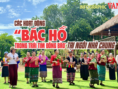 (Infographic) Các hoạt động “Bác Hồ trong trái tim đồng bào” tại Ngôi nhà chung
