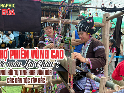 (Infographic) Chợ phiên vùng cao Lai Châu - Nơi hội tụ sắc màu Tây Bắc