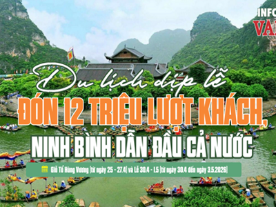 Điểm danh các địa phương đạt doanh thu du lịch ấn tượng dịp nghỉ lễ