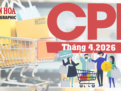 CPI tháng 4.2026 tăng 5,46%: Giá gas, ăn uống và vật liệu xây dựng đồng loạt tăng