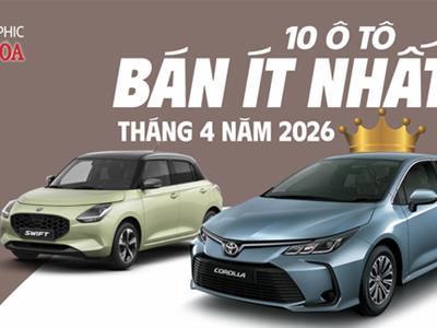 10 ô tô bán ít nhất Việt Nam tháng 4.2026: 8 mẫu xe Nhật góp mặt
