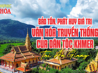 (Infographic) An Giang bảo tồn, phát huy giá trị văn hóa truyền thống dân tộc Khmer