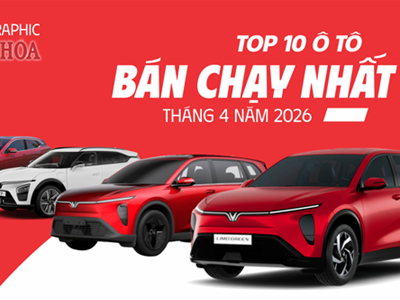 Top 10 ô tô bán chạy nhất tháng 4.2026: Xe điện VinFast áp đảo, Toyota Veloz Cross dẫn đầu xe xăng