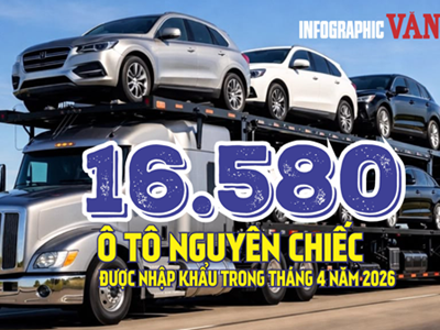 Ô tô nguyên chiếc nhập khẩu tháng 4.2026 đạt 16.580 xe, kim ngạch 433,8 triệu USD
