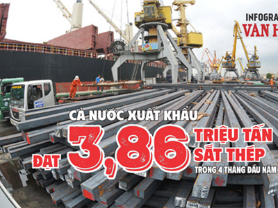 Xuất khẩu sắt thép 4 tháng đầu năm 2026 đạt 3,86 triệu tấn, kim ngạch 2,48 tỉ USD