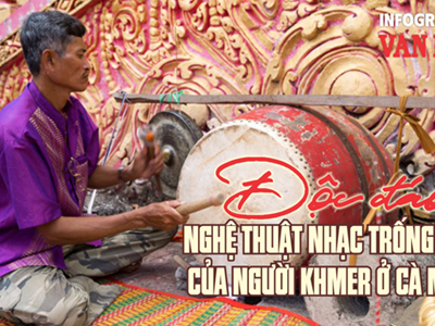 (Infographic) Độc đáo Nhạc Trống lớn Khmer Cà Mau – Di sản hơn 100 năm tuổi