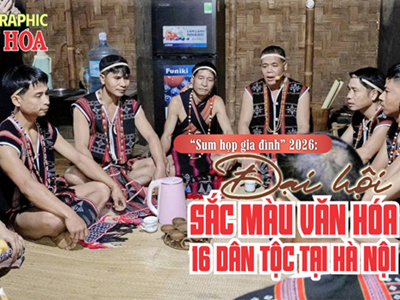 (Infographic) “Sum họp gia đình” 2026: Đại hội sắc màu văn hóa 16 dân tộc tại Hà Nội