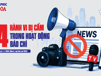 (Infographic) 14 hành vi bị cấm trong hoạt động báo chí từ 1.7.2026 theo Luật Báo chí 2025