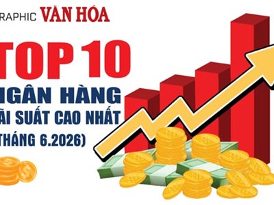 (Infographic) Top 10 ngân hàng có lãi suất tiết kiệm 12 tháng cao nhất tháng 6.2026
