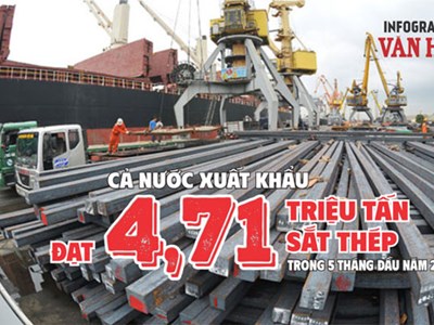 Xuất khẩu sắt thép 5 tháng đầu năm 2026 đạt 4,71 triệu tấn, kim ngạch 3,09 tỉ USD