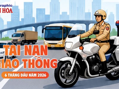 Tai nạn giao thông 6 tháng đầu năm 2026 giảm cả 3 tiêu chí