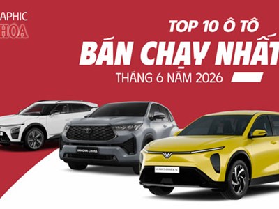Top 10 ô tô bán chạy nhất tháng 6.2026: VinFast áp đảo, Limo Green dẫn đầu