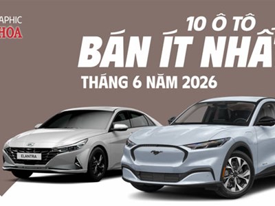 10 ô tô bán ít nhất tháng 6.2026: Ford Mustang Mach-E trở lại vị trí “đội sổ“