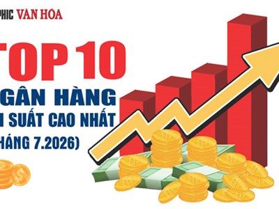 (Infographic) Top 10 ngân hàng có lãi suất tiết kiệm 12 tháng cao nhất tháng 7.2026