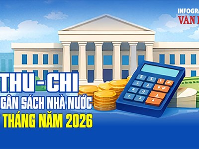 Thu - chi ngân sách nhà nước 7 tháng năm 2026: Thu vượt chi, đạt 1,834 triệu tỉ đồng