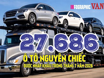 7 tháng năm 2026: Việt Nam nhập khẩu gần 149.000 ô tô nguyên chiếc