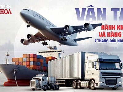 Vận tải 7 tháng đầu năm 2026: Hơn 4 tỉ lượt khách