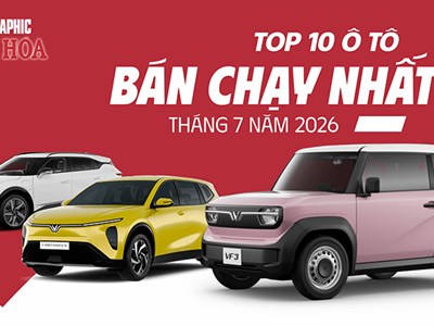 Top 10 ô tô bán chạy nhất tháng 7.2026: VinFast áp đảo