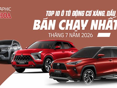Top 10 xe xăng, dầu bán chạy tháng 7.2026: Yaris Cross dẫn đầu