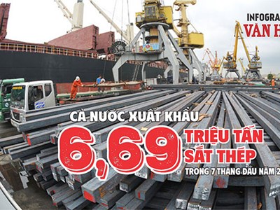 Xuất khẩu sắt thép đạt 6,69 triệu tấn, thu 4,54 tỉ USD sau 7 tháng