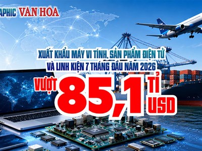 Việt Nam có một mặt hàng xuất khẩu đang mang về hơn 85 tỉ USD