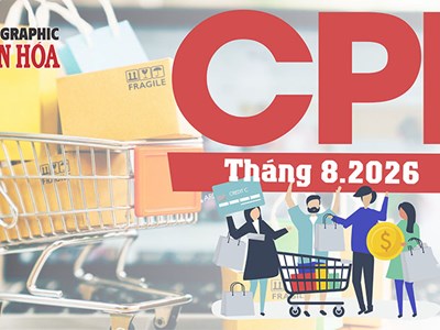 CPI tháng 8.2026 tăng 0,47%: Xăng dầu tác động mạnh đến giá cả