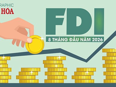 40,63 tỉ USD FDI đổ vào Việt Nam sau 8 tháng, tăng 55,4%