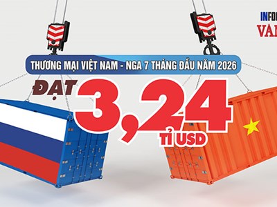 3,24 tỉ USD thương mại Việt - Nga: Gần 1 tỉ USD nhập than