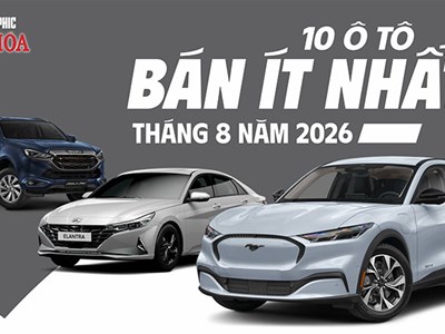 10 ô tô bán ế nhất tháng 8, có mẫu chỉ bán được 3 xe