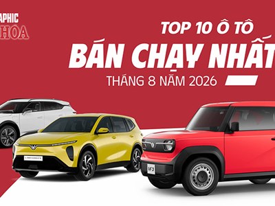 VF 3 bán 6.453 xe, VinFast thống trị Top 10 ô tô tháng 8
